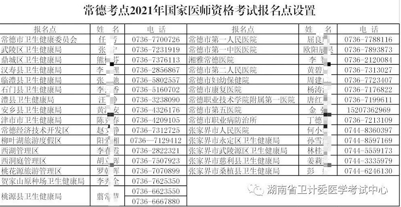 重要！湖南考区2021年医师资格考试报名资料上传及现场审核通知