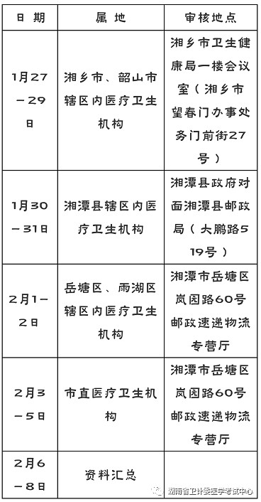 湖南考区2021年医师资格考试报名湘潭考点现场审核时间、地点