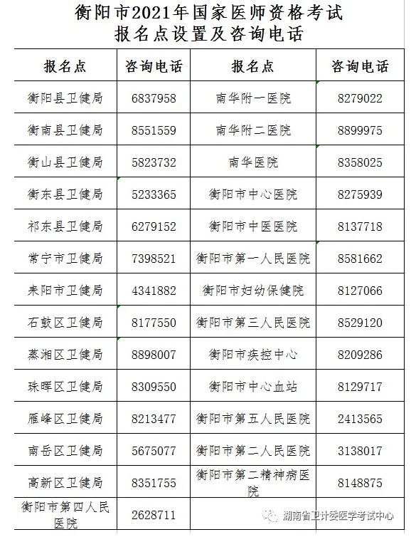 2021年医师资格考试报名衡阳考点现场审核及材料报送要求