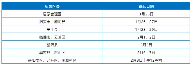 岳阳市2021年医师资格考试报名现场审核时间、方式、地址