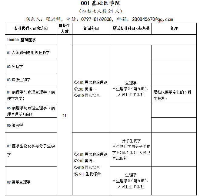 赣南医学院2021年硕士研究生入学考试复试内容