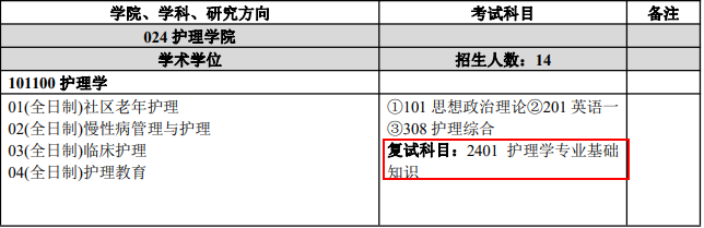 扬州大学2021研究生入学考试护理学院复试内容