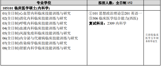 扬州大学2021研究生入学考试临床医学专业复试内容