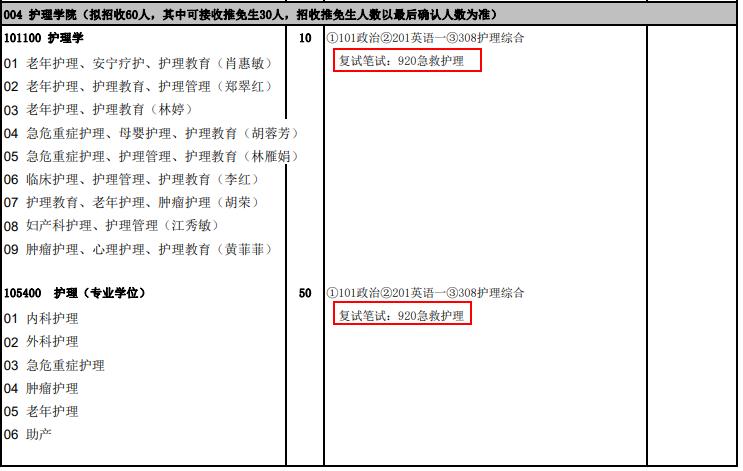 福建医科大学2021研究生入学考试护理学院复试科目