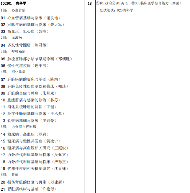 福建医科大学2021研究生入学考试第一临床医学院复试科目