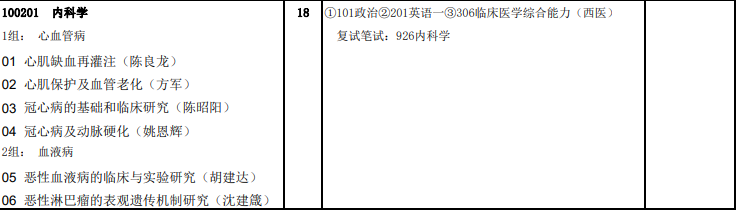 福建医科大学协和临床医学院2021研究生入学考试复试科目