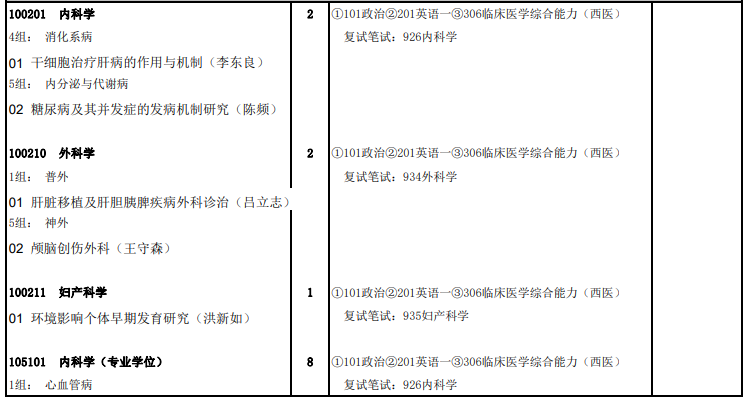 福建医科大学2021福总临床医学院研究生入学考试复试科目