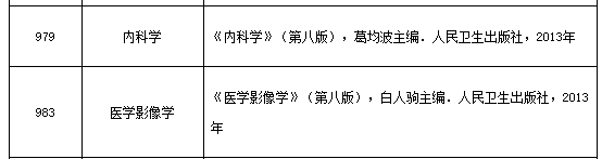 江苏大学医学专业2021年硕士研究生入学考试复试科目