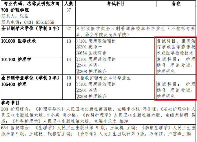 吉林大学护理学院2021考研复试科目