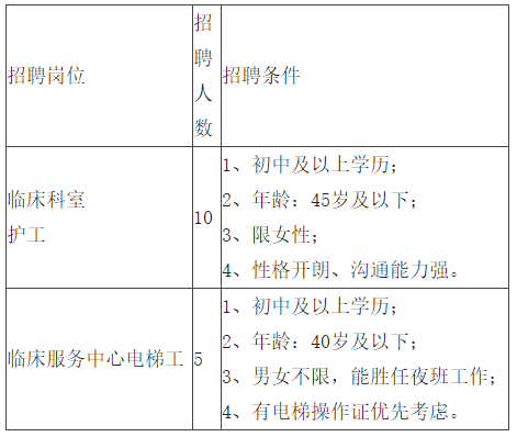 2021年云南省个旧市人民医院招聘临床科室和临床服务中心工作人员啦（截止报名至24号）