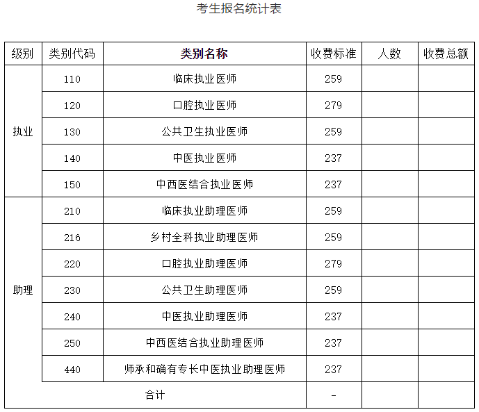 2021年临床执业助理医师资格考试安徽朔州考点报名时间通知