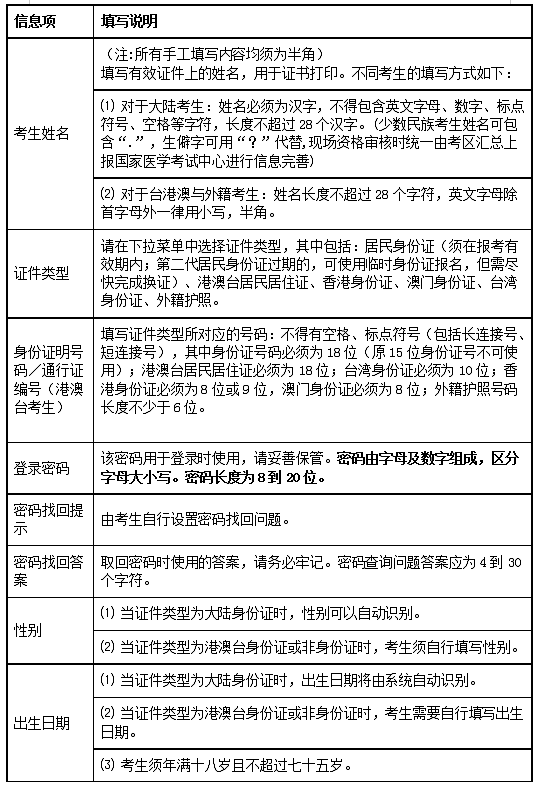 开封考点2021年国家临床执业助理医师考试报名表填写说明对照