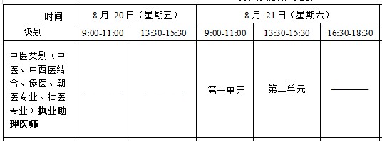 2021年中西医结合助理医师资格考试医学综合考试科目及分值占比