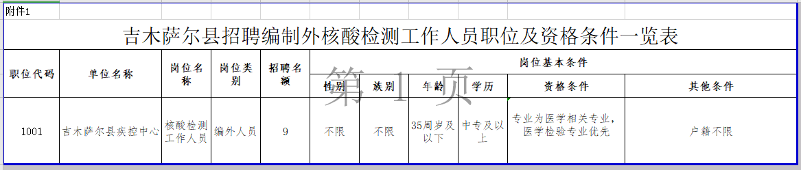 新疆吉木萨尔县2021年1月份招聘核酸检测工作人员岗位计划表