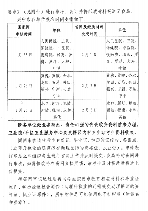 兴宁2021医师现场审核