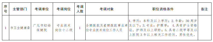 四川省广元市妇幼保健院2021年1月份公开招聘医疗岗岗位计划