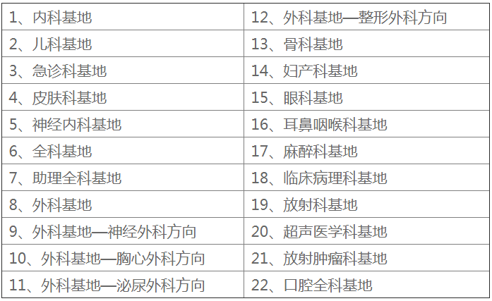 交五险，免费住宿！南充市中心医院2021年度住院医师规范化培训招生啦！