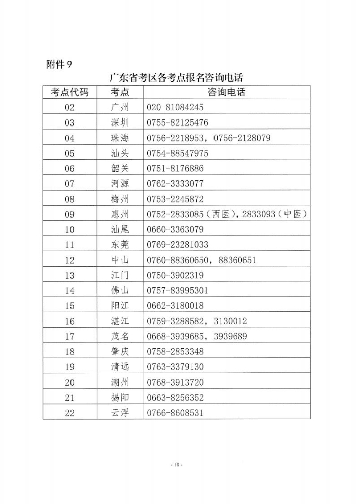 广东省各考点2021年中西医结合助理医师报考考点咨询电话