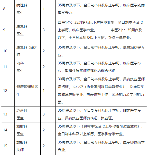 四川省内江市东兴区人民医院2021年度招聘医疗岗岗位计划2