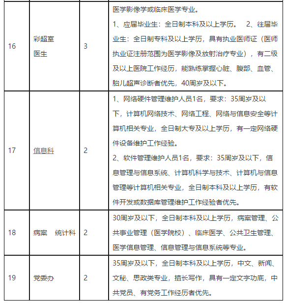 四川省内江市东兴区人民医院2021年度招聘医疗岗岗位计划3