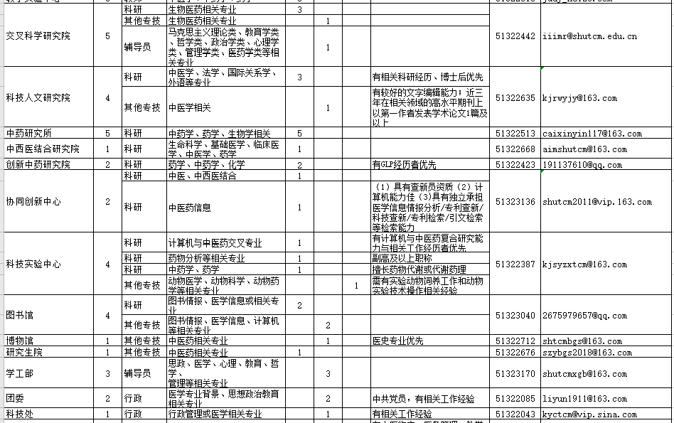 2021年上海中医药大学招聘医疗工作人员岗位计划2