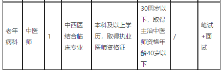 2021年1月份江西省抚州市中医院招聘医疗岗岗位计划及要求3