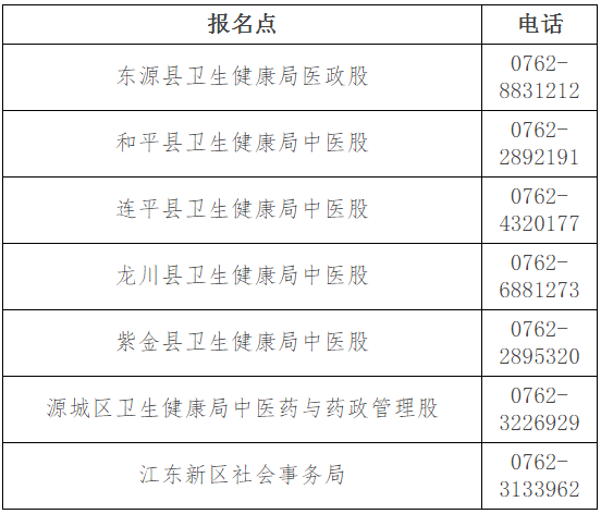 广东河源2020年中医医术确有专长人员医师资格考核报名通知