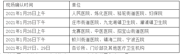 镇海区关于2021年医师资格考试报名现场确认的通知