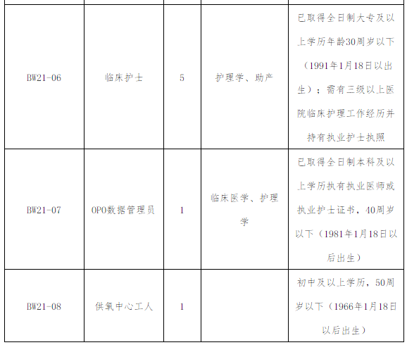 2021年福建医科大学附属协和医院1月份招聘72人岗位计划及要求2