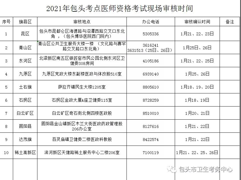 包头2021现场审核时间表