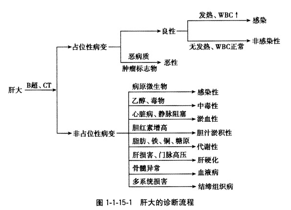 内科主治医师考试：《答疑周刊》2021年第8期