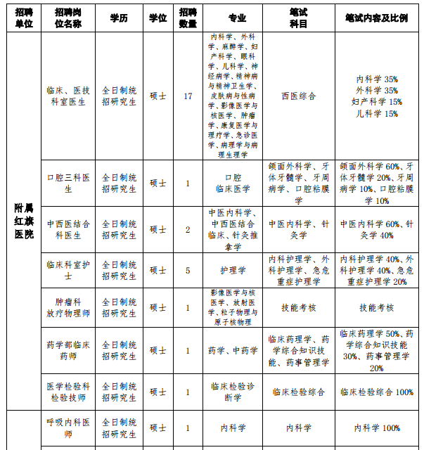 牡丹江医学院（黑龙江）2021年度招聘事业编制医疗岗笔试科目及内容1