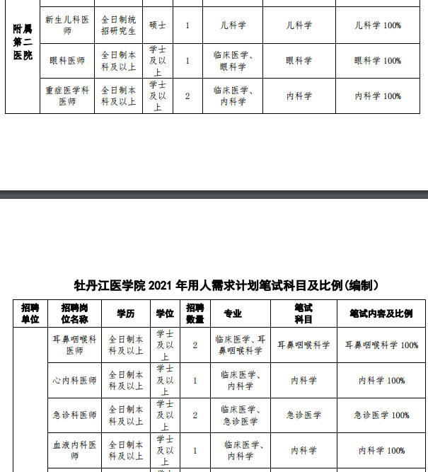 牡丹江医学院（黑龙江）2021年度招聘事业编制医疗岗笔试科目及内容2