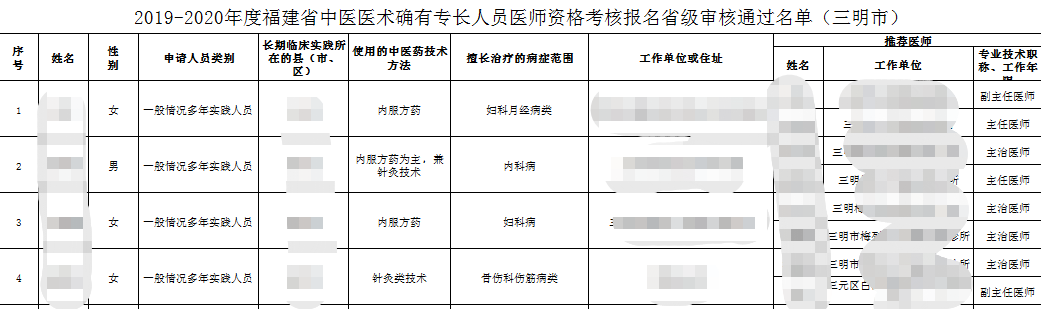 福建三明2020年中医医术确有专长人员医师资格考核报名审核名单公示