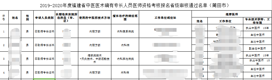 福建莆田2019-2020年中医医术确有专长人员医师资格考核报名审核通过人员