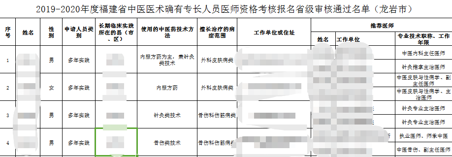 龙岩市2020年中医专长医师证考核报名通过审核人员名单公示