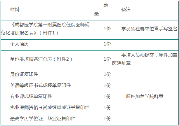 2021年成都医学院第一附属医院住院医师规范化培训报名程序