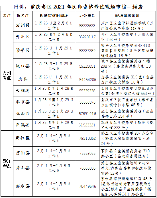 重庆考区各报名点2021年临床执业助理医师考试现场审核时间与地点