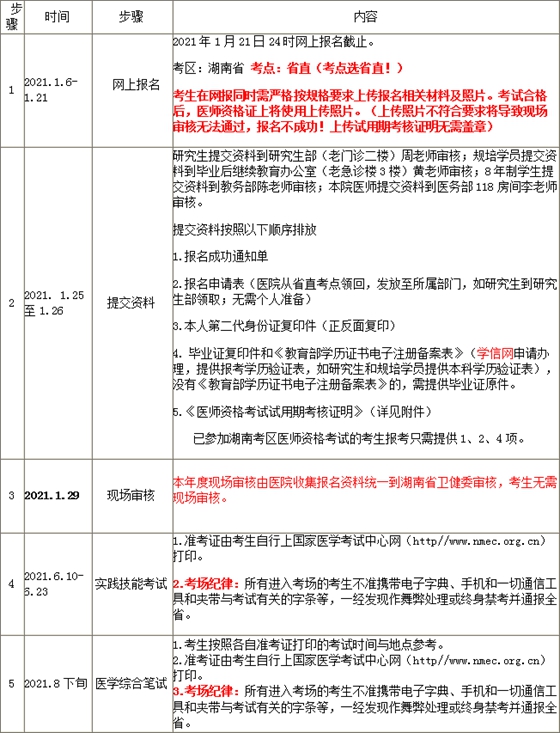 中南大学湘雅医院2021年口腔助理医师现场审核资料提交安排