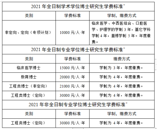 华中科技大学2021年博士研究生招生简章