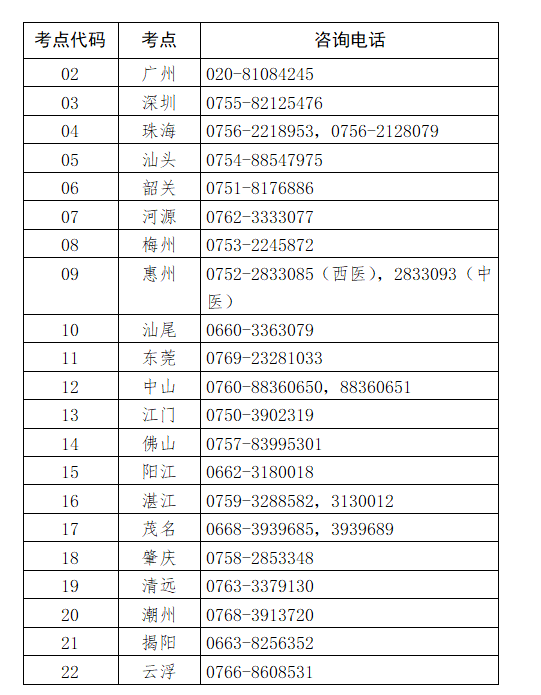 广东医师资格考点