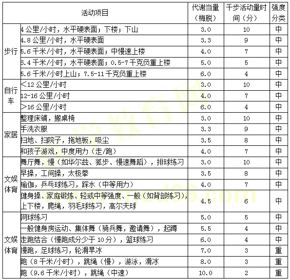 【基础知识】健康管理师第八章重点整理（八）