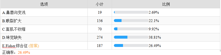 面神经炎的特点