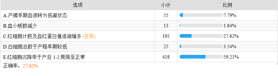 产褥期血液系统变化