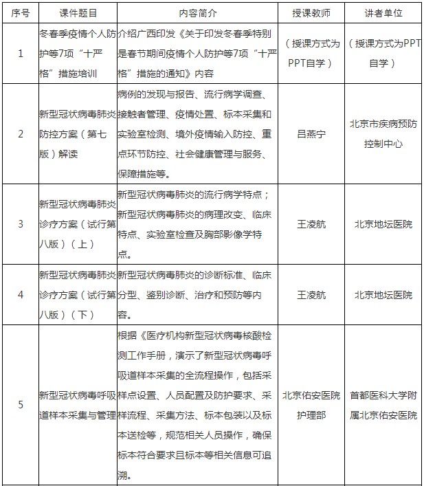 广西冬春季新冠肺炎疫情防控专题知识在线培训课程内容