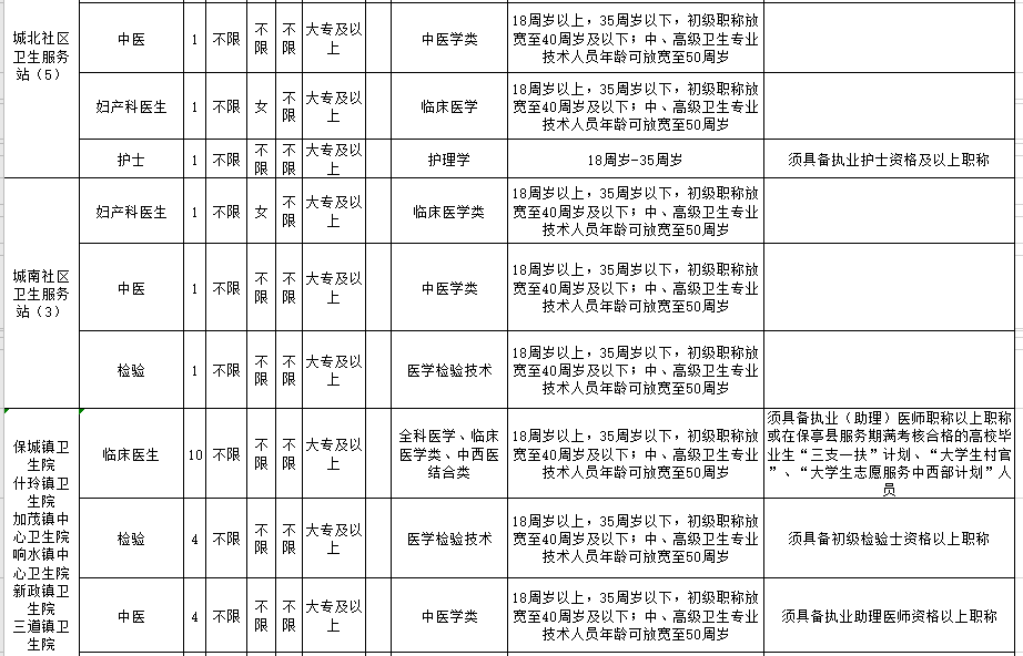 海南省保亭黎族苗族自治县2021年2月份考核招聘47人岗位计划表2