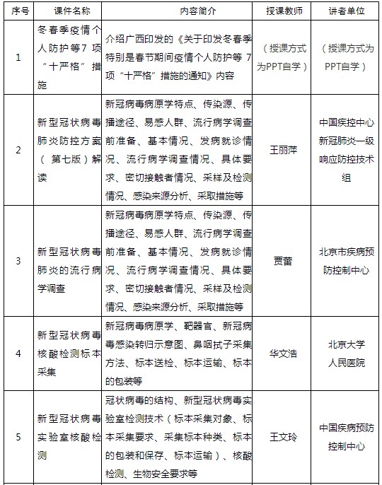 广西冬春季新冠肺炎疫情防控好医生网培训课程内容