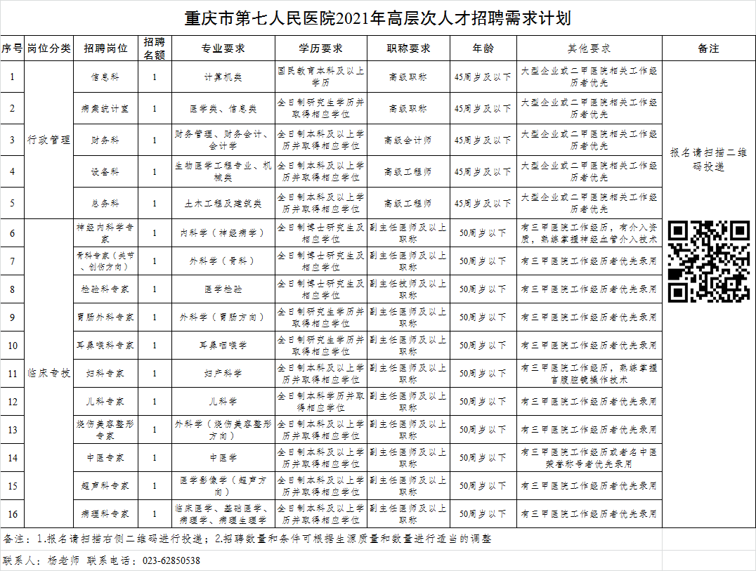 医院人事招聘(医护招聘人才网)