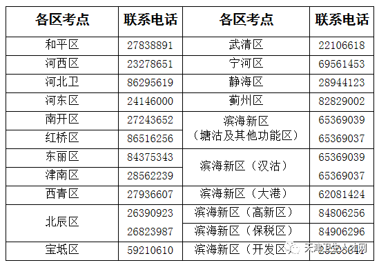 天津考区联系电话