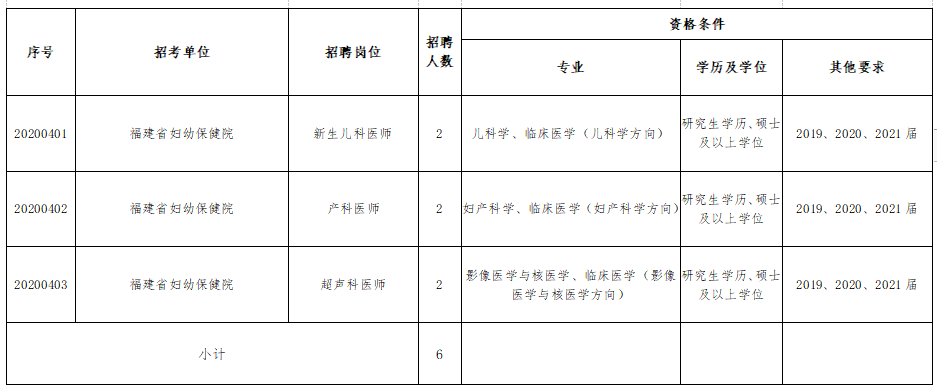 福建省妇幼保健院、福建省儿童医院、福建省妇产医院2021年度招聘医疗岗岗位计划